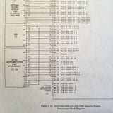 Collins SATCOM 5000 & 6000 Install Manual.