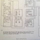 Collins SATCOM 5000 & 6000 Install Manual.