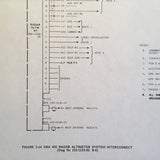 King KRA-405 Radar Altimeter Install Manual.