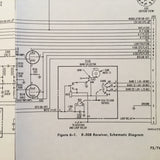 Cessna ARC 800 ADF, 21B, R30B Install, Service & Parts Manual.