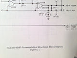 Collins GLS-350 & GLS-350E Glideslope Service Manual.  Circa 1978.