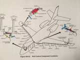 Falcon 2000 Pilot Training Manual, Vol 1 Operational Information.