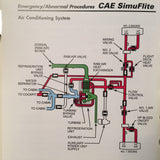 Hawker Siddeley 125-700 Operating Handbook.