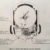 Slick 600 Series Magnetos Service Overhaul Manual.