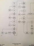 Bendix PPI-1E-2, PPI-1G & PPI-1GT Radar Display Service & Parts Manual.