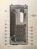 Bendix PPI-1E-2, PPI-1G & PPI-1GT Radar Display Service & Parts Manual.