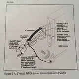 Apollo 2001 GPS NMC Nav Management Computer Install Manual