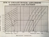 Cessna 402B Businessliner & Utililiner Owner's Manual.