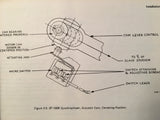 Cessna ARC SP-100B & SP-105A Synchrophaser Install & Service Manual.