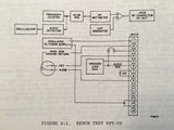 Narco Com 120 and Com 120/20 Install Manual.