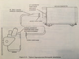 Sperry Primus 500 ColoRadar Radar Install manual.