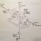 King KRG-331 Rate Gyro Service manual.