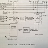 Narco DME 890 Service & Parts Manual.