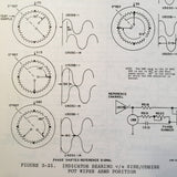 Narco Nav 824, Nav 825, ID 824, ID 825 Service & Parts manual.