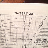 Piper Arrow IV, PA-28RT-201 Pilot's Information Manual.