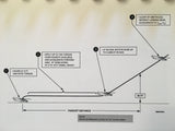 Sikorsky S-76B Normal Checklist.