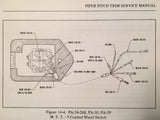 Edo Piper M.E.T. 3 Series Manual Electric Pitch Trim Service Manual.