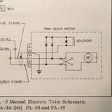 Edo Piper M.E.T. 3 Series Manual Electric Pitch Trim Service Manual.