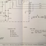 Edo Piper III Series Automatic Electric Pitch Trim System Service Manual.