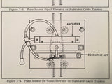 Edo Piper Manual & Electric Pitch Trim Systems P.E.T-1 and P.E.T-2 Service Manual.