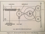 Edo Piper Manual & Electric Pitch Trim Systems P.E.T-1 and P.E.T-2 Service Manual.