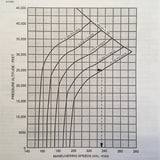 Cessna Citation Encore Model 560 Operating Manual.