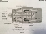 Cessna Citation Encore Model 560 Operating Manual.