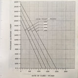 Beechcraft Bonanza E33A Owner's Manual.