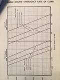 Beechcraft Baron 55 Owner's Manual.