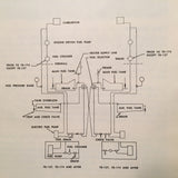 Beechcraft Model 95 Travel Air Owner's Manual.