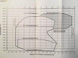 Hawker 800 / 800XP Cockpit Reference Manual.