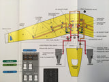 Hawker 800 / 800XP Cockpit Reference Manual.