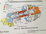 Falcon 20 Pilot Training Manual.