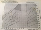 Rockwell International 112A Flight Manual & Manufactures Data.