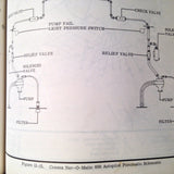 Cessna 421, 421A Pressurized Service Manual.