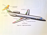 FlightSafety Embraer Legacy 135BJ Pilot Training Manual , Vol. 2, Aircraft Systems.