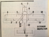 Grumman American AA-5A and Cheetah Owner's Manual.