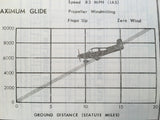 Grumman American AA-5A and Cheetah Owner's Manual.