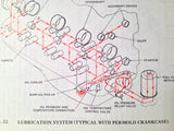 Continental Engine Operators Manual for IO-520 Series.