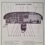 Cessna 402B Owner's Manual.