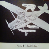 Cessna 170, 170A Operation Manual.  Circa 1951-1952