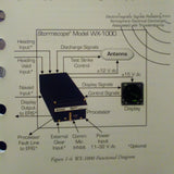 BFGoodrich WX-1000 Pilot's Guide.