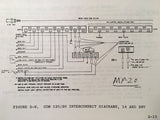 Narco Com 120 and Com 120/20 Install Manual.